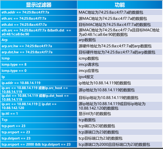 游戏抓包教程哪里找？手把手教你分析游戏数据！