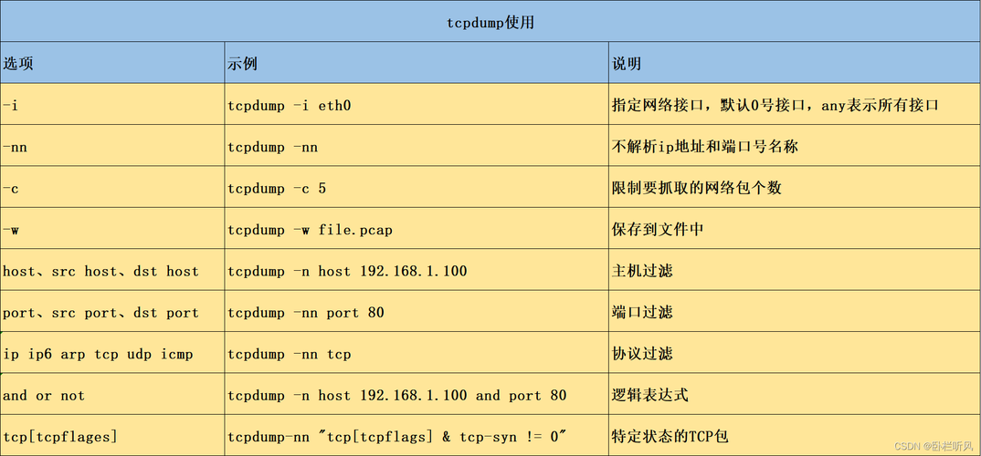 游戏抓包教程哪里找？手把手教你分析游戏数据！