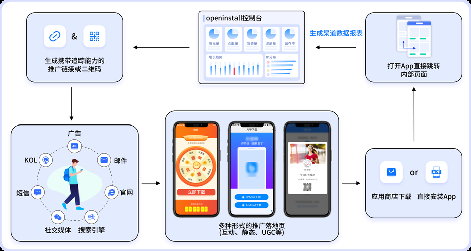 游戏投放广告技巧分享，快速提升你的ROI！
