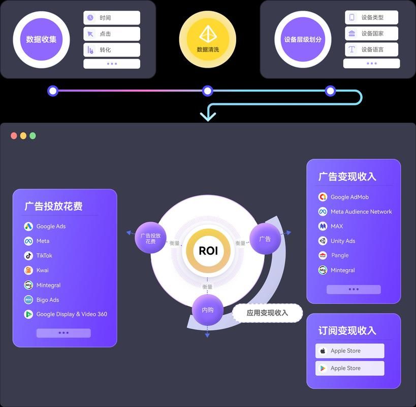 游戏投放广告技巧分享，快速提升你的ROI！