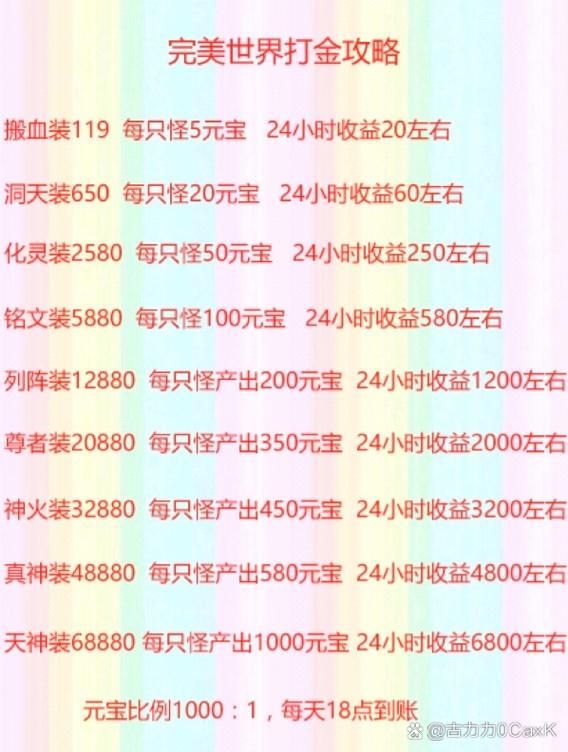 游戏挂机项目一天能赚多少？不同项目收益对比！