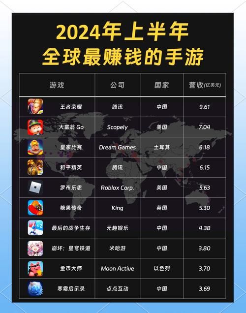游戏排行手机怎么选？这份榜单请收好！
