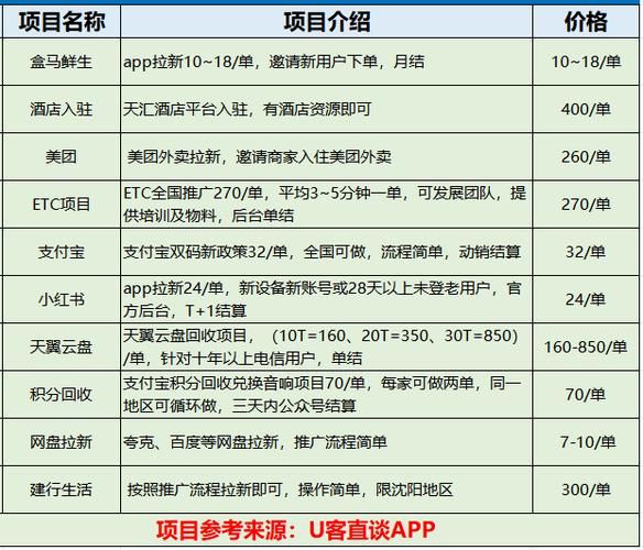 游戏接单平台怎么选？对比这几家帮你做决定！