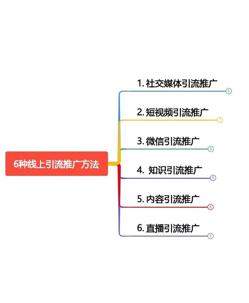 游戏推广引流方法大全，总有一个适合你！