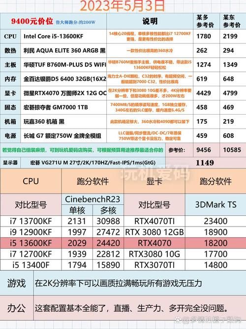 游戏推荐配置太复杂？教你快速找到适合自己的！