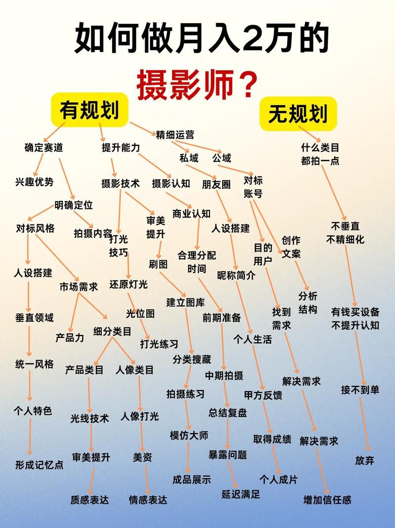 游戏摄影师是做什么的？入行前你需要了解这些！