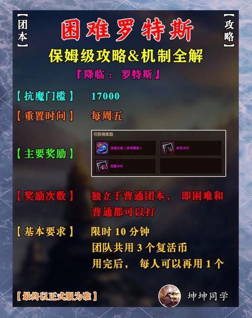 游戏攻略吧：各类游戏难点解析与通关攻略！