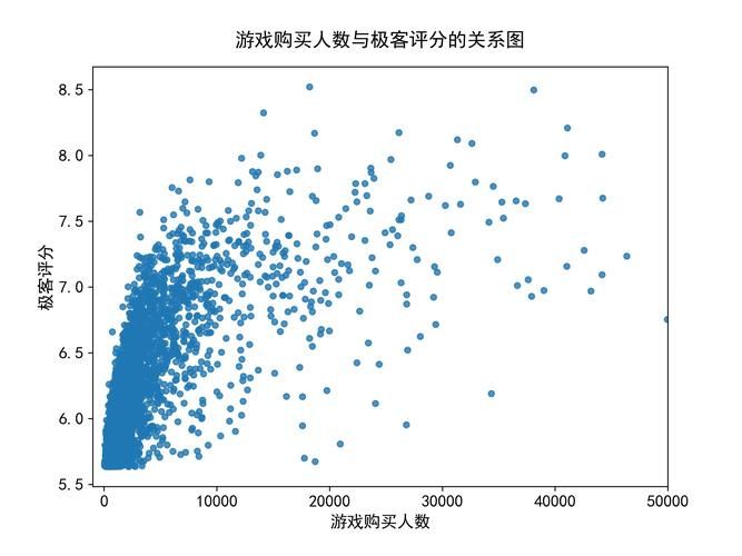 游戏数据不用愁！最全清理攻略来帮你！