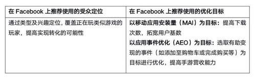 游戏数据可以随便改吗？教你正确修改姿势！