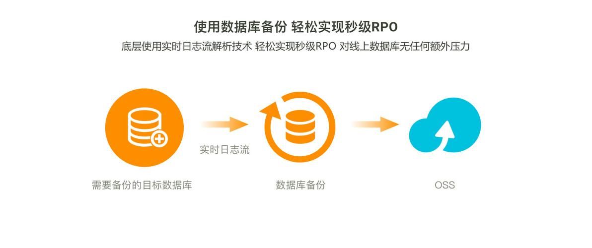 游戏数据备份怎么做？手把手教你几个简单方法！