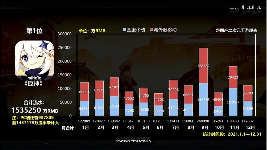 游戏数据是什么意思？新手入门必看的数据分析！