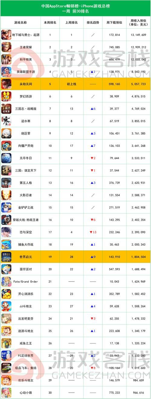 游戏数据是什么意思？新手入门必看的数据分析！
