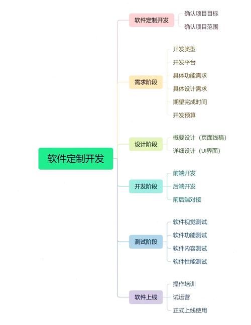 游戏是如何制作的？从想法到上线，步骤超详细！