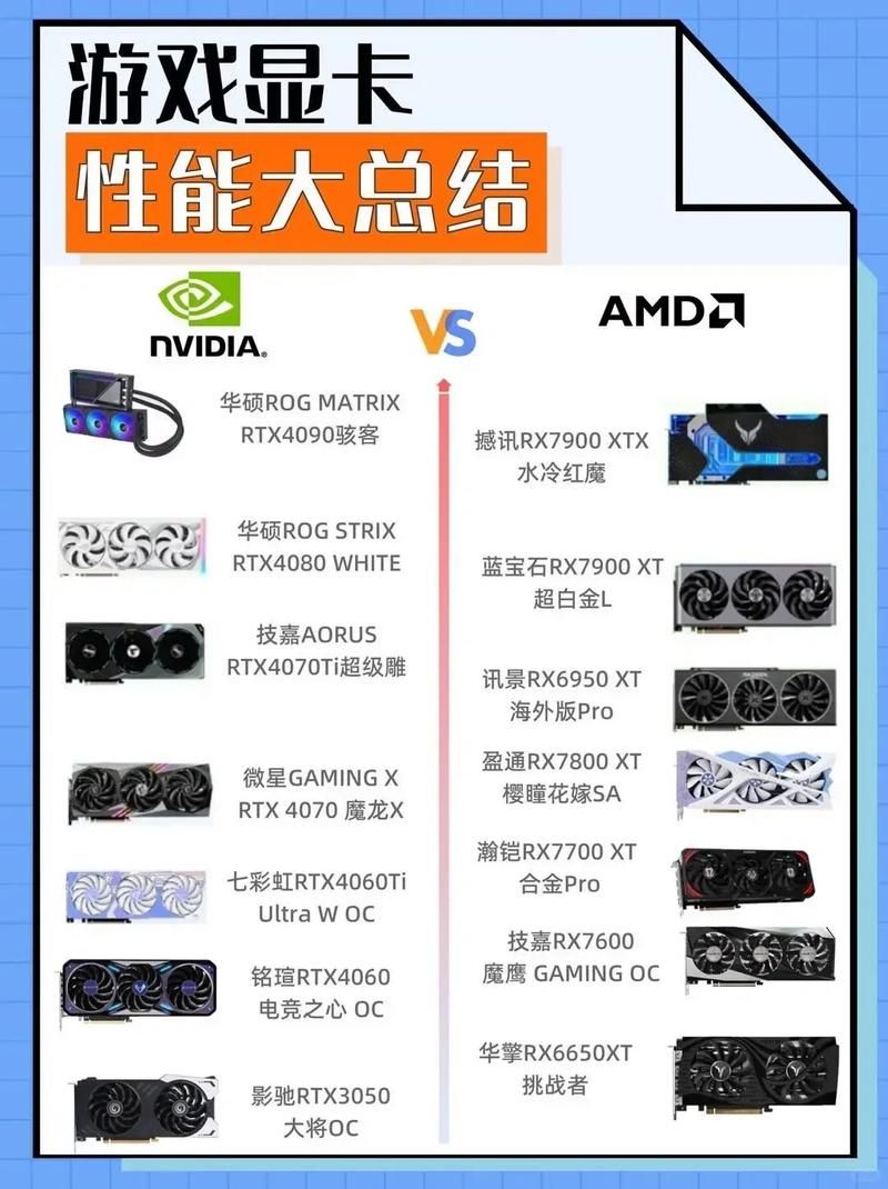 游戏显卡排名来了！想玩爽3A大作就看这份榜单！