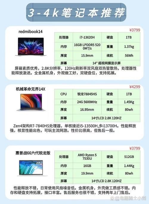 游戏本7000左右哪款好？实测对比帮你选！