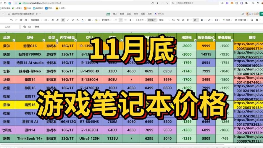 游戏本一般多少钱？看完这篇你就懂了！