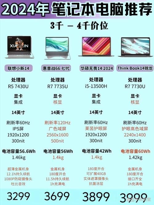 游戏本不知道怎么选？联想游戏笔记本推荐给你！