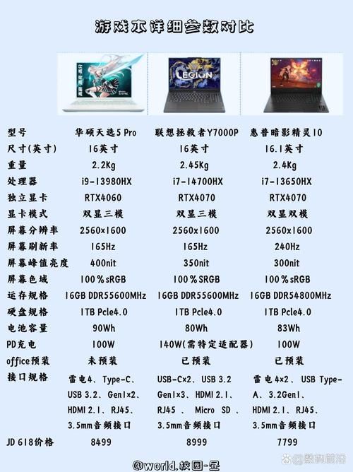 游戏本什么意思？和普通笔记本有什么区别？