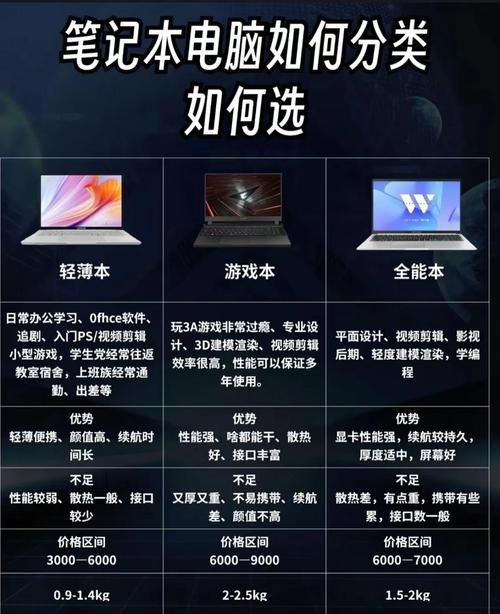 游戏本和办公本哪个好？看完优缺点对比再决定！