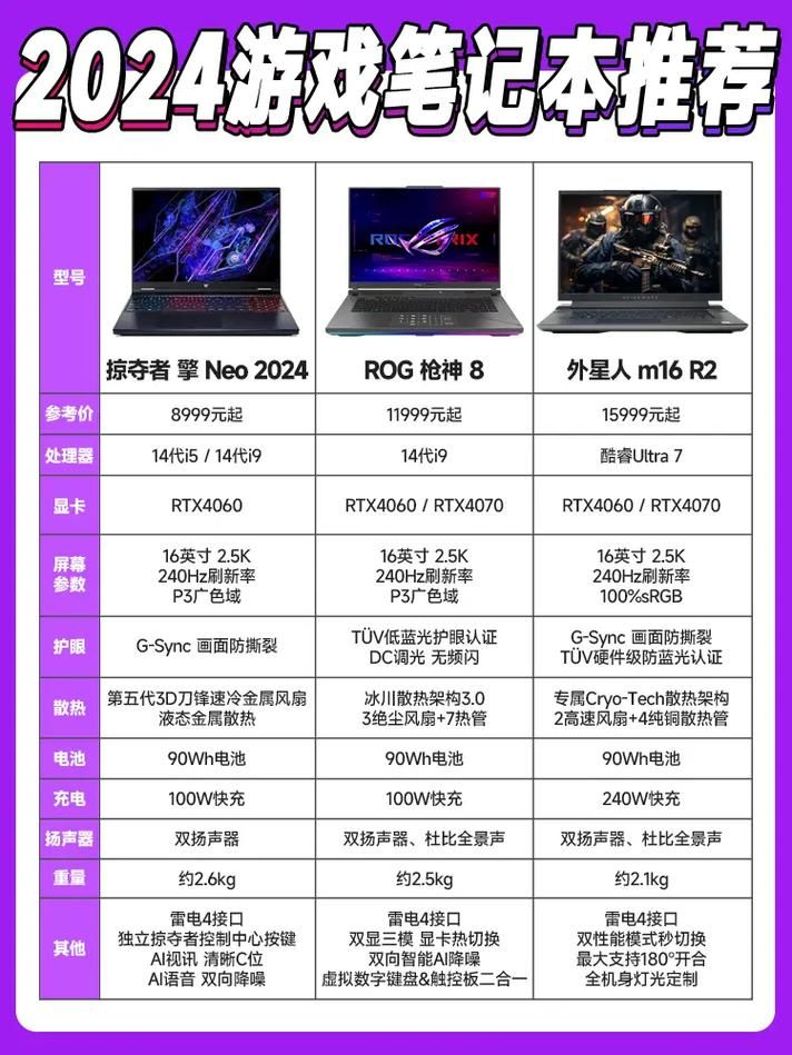 游戏本哪个品牌质量好又耐用？看这里就对了！