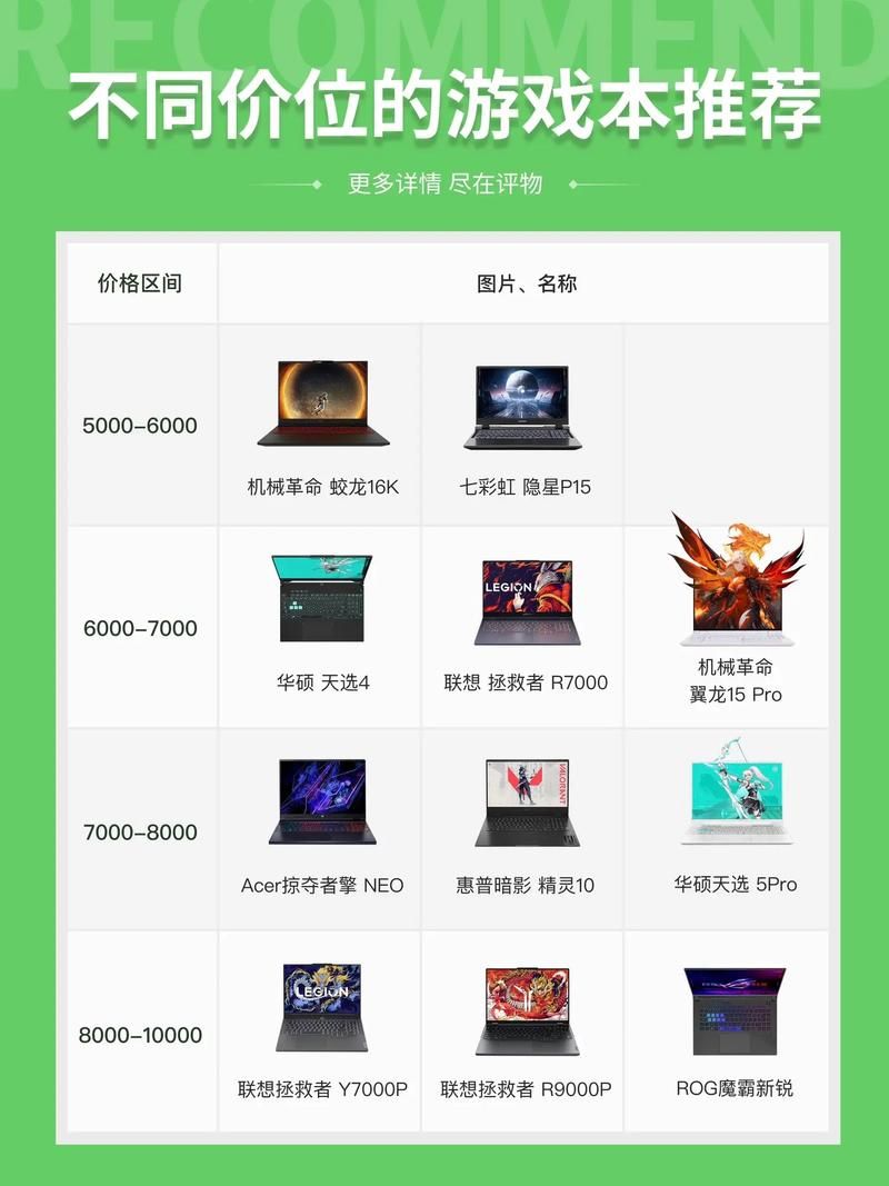 游戏本哪个品牌质量好又耐用？看这里就对了！