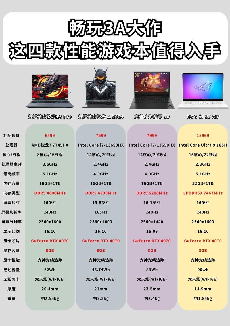 游戏本哪个牌子最好？看完这篇你就知道怎么选了！