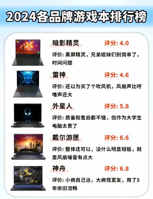游戏本对比哪家强？看完这篇你就懂了！