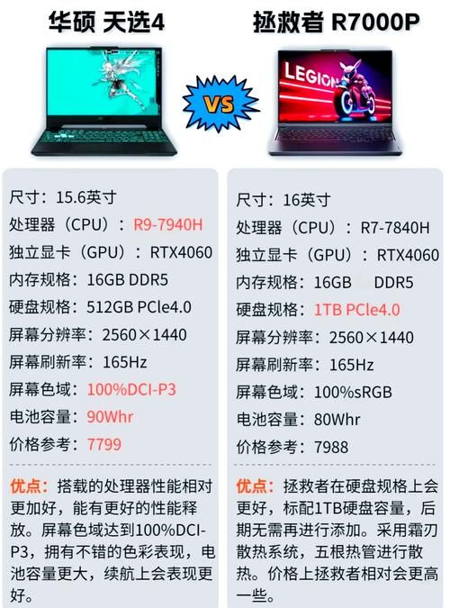 游戏本寿命有多长？这样用能多战几年！
