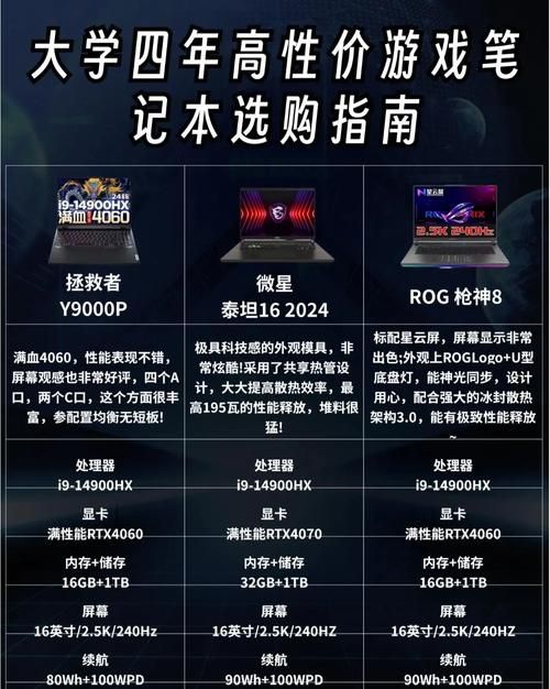 游戏本显卡怎么选？2024年高性价比游戏本显卡推荐！