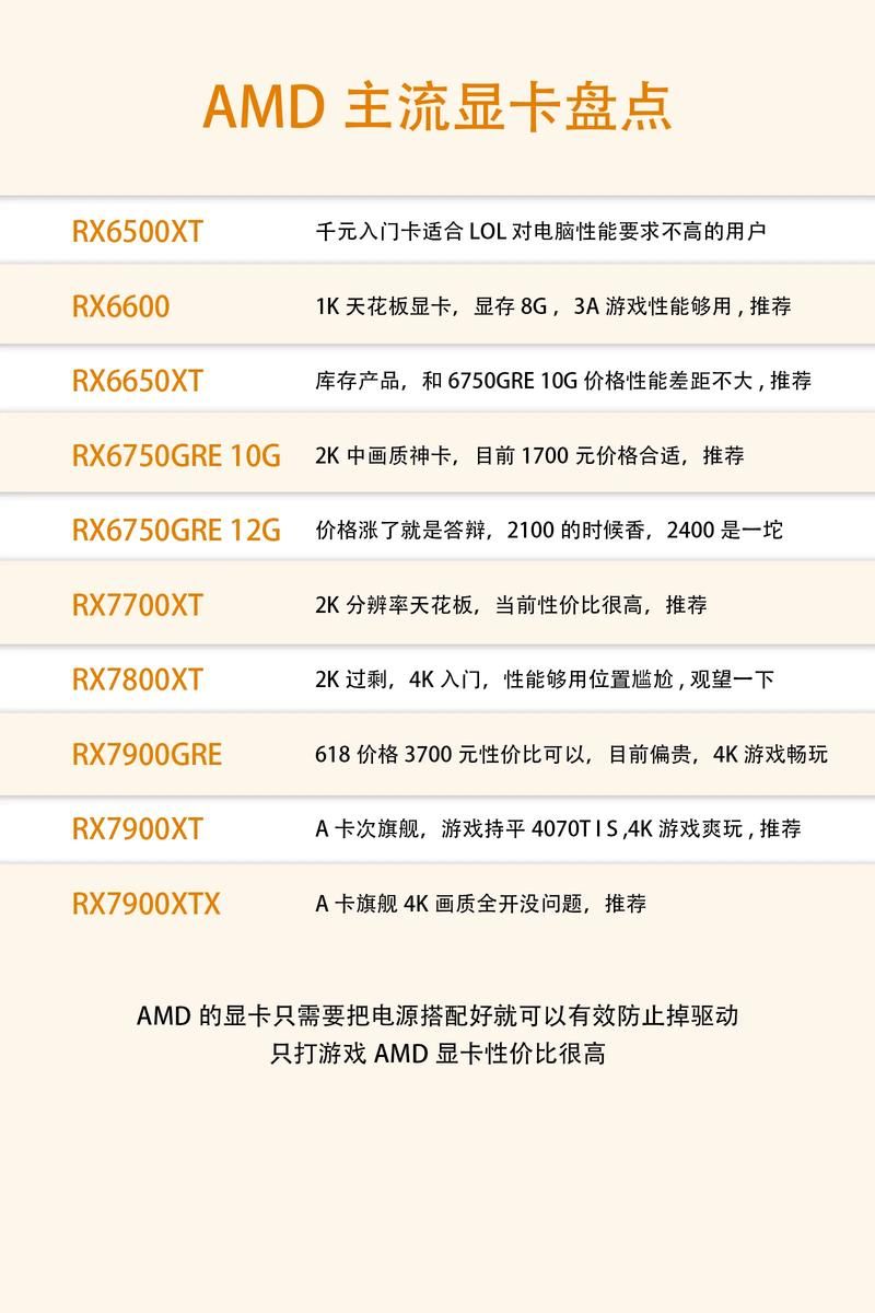 游戏本显卡怎么选？2024年高性价比游戏本显卡推荐！