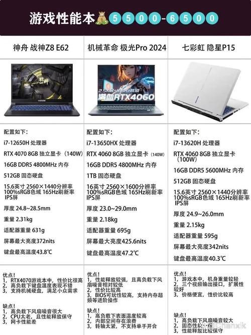 游戏本有什么好处？这几点优势是普通电脑比不了的！