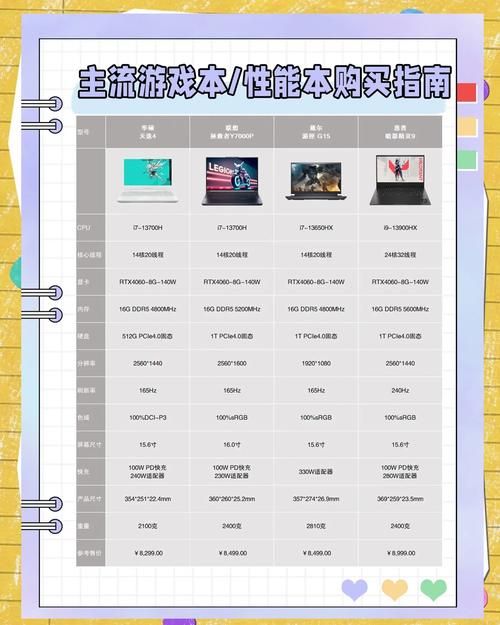 游戏本贴吧大神多吗？各路配置推荐看这里！