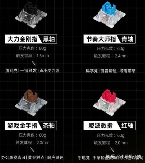 游戏机械键盘选哪个轴？不同轴体优缺点分析！