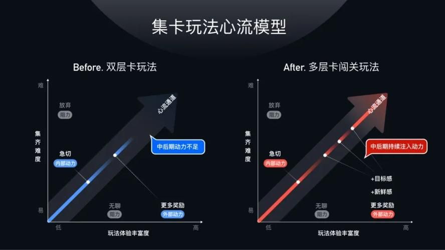 游戏核心玩法揭秘：如何设计出吸引人的玩法？