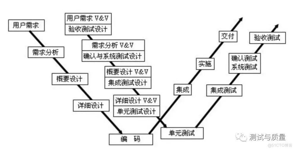 游戏测试分几个阶段？新手必看超详细流程解读！