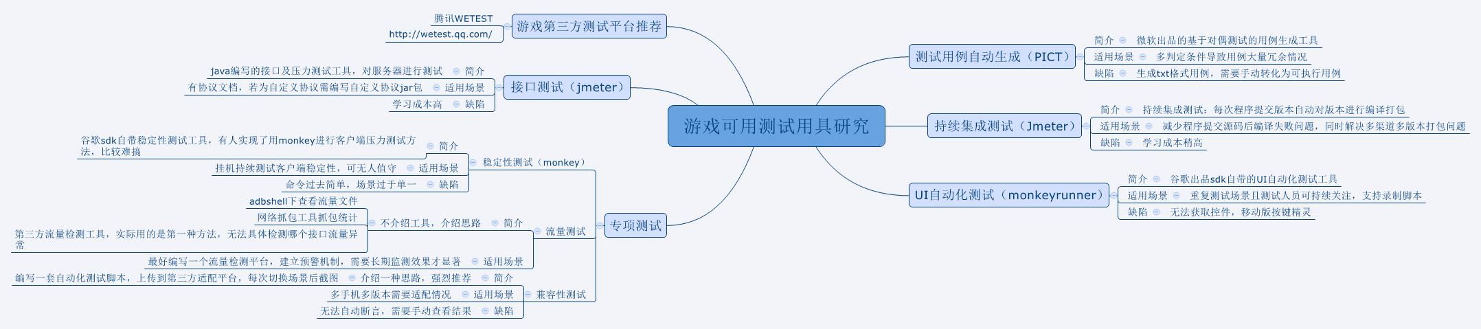 游戏测试师工资高吗？入行前必须了解的真相！