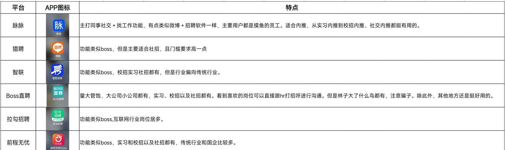 游戏测试招聘要求高吗？新手入门必看指南！