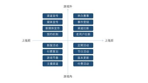 游戏海外运营怎么做？新手也能快速上手的方法！