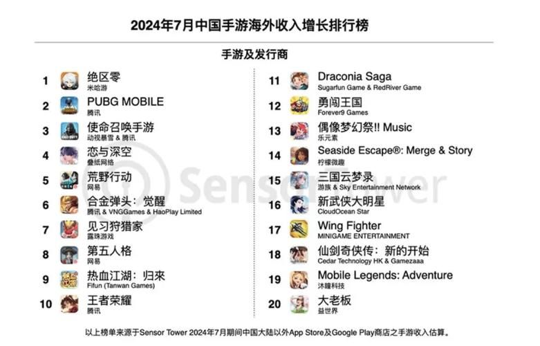 游戏消费排行榜出炉！看看你氪金排第几？
