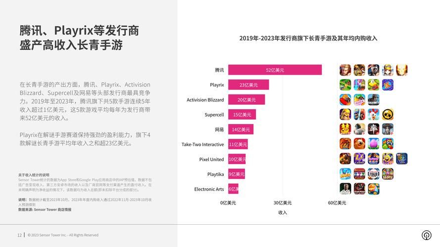 游戏渠道是什么？不同渠道类型及特点详细分析！