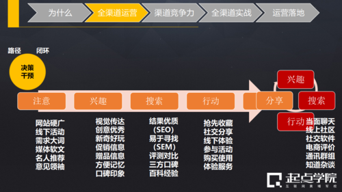 游戏渠道是什么？不同渠道类型及特点详细分析！