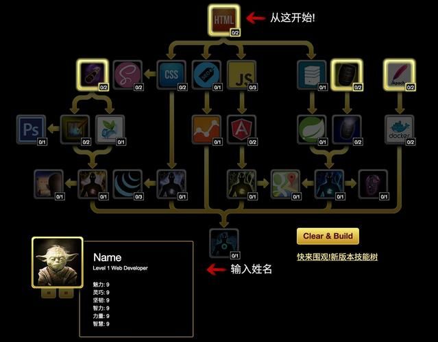 游戏点亮技能树：新手必看快速升级攻略！