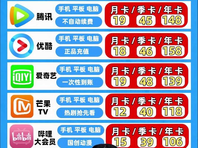 游戏点卡销售平台哪个折扣大？比比这几家就知道！