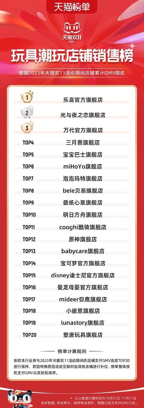 游戏点卡销售平台哪个折扣大？比比这几家就知道！