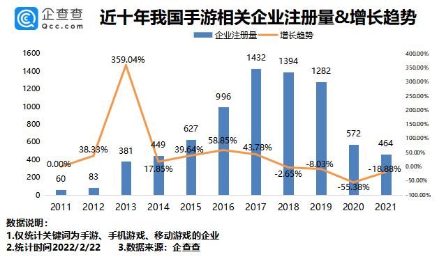 游戏版号停发影响有多大？未来游戏行业怎么走？