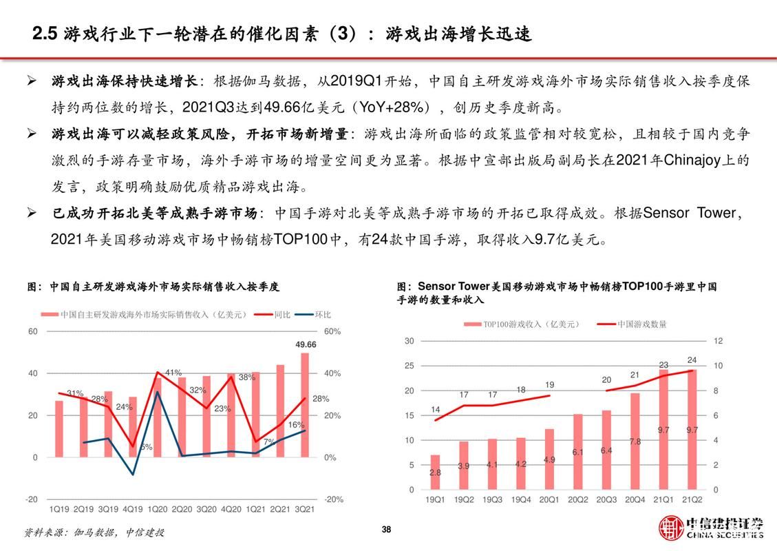 游戏版号停发影响有多大？未来游戏行业怎么走？