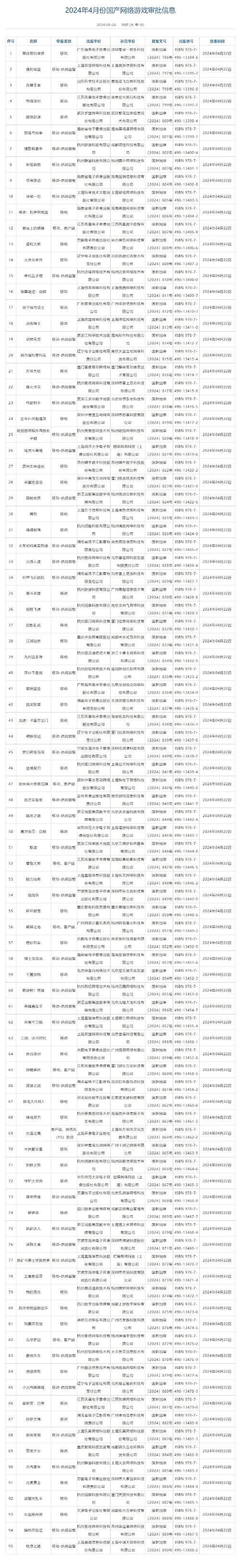 游戏版号政策变化，对开发者有什么新要求？