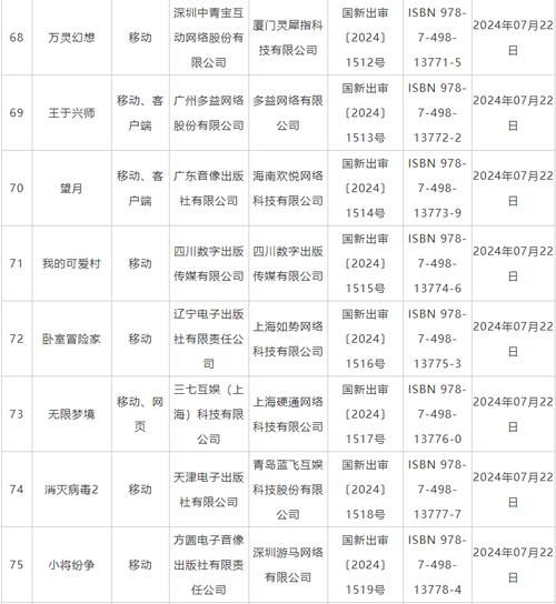游戏版号新规发布！对手游行业有啥冲击？