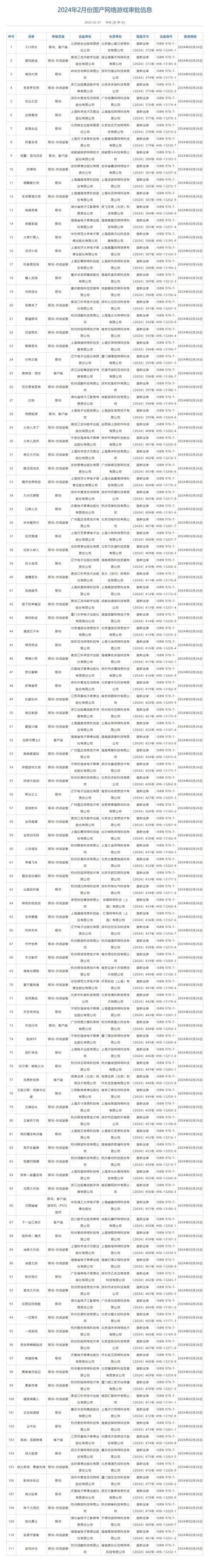 游戏版号查询入口官网，一键查询游戏版号信息！
