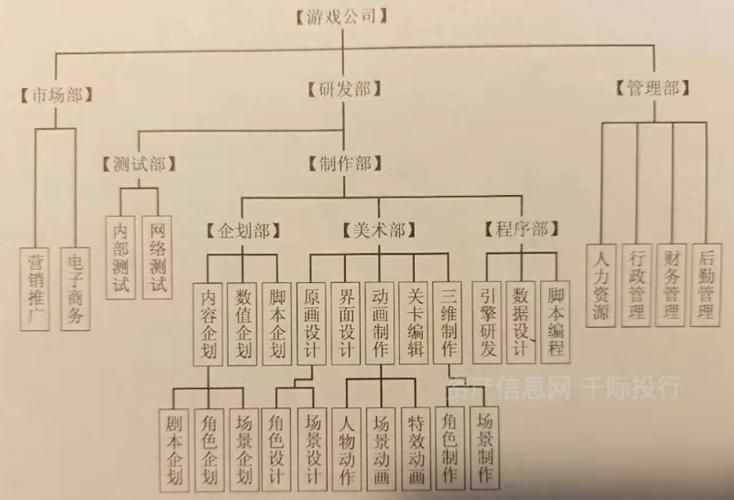 游戏版号申请费用是多少？新手看这篇就懂了！